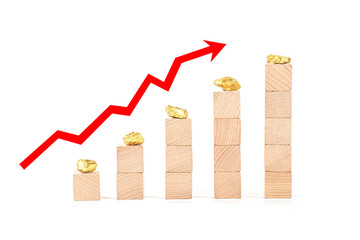 The rise in gold prices is a bullish investment concept in commodity trading.