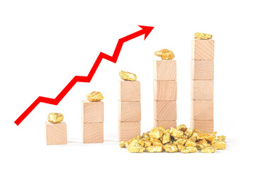 The rise in gold prices is a bullish investment concept in commodity trading.
