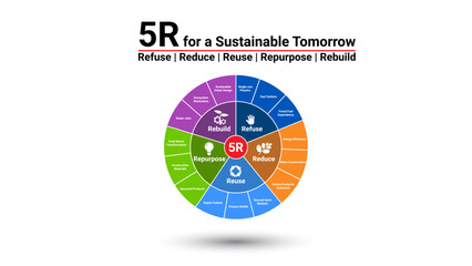Infographic template of modern pie chart timeline topic , presentation infographic vector. sustainable tomorrow