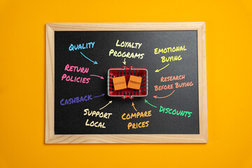 Consumer basket and consumer behavior. Market analysis and analytics. Rules and policies. Analyzing purchasing habits helps businesses forecast demand, set pricing strategies, adapt to market trends.