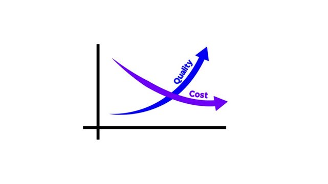Quality and cost control concept animation by digital data business graph icon. Virtual cost and quality icons to Improve work efficiency for quality control and company cost reduction.