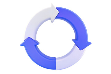 A circular diagram made of three interconnected arrows forming a loop.