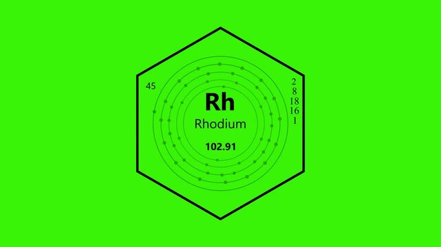 rhodium chemical element periodic table on background.  animated periodic table.Shows name, atomic weight and element number.