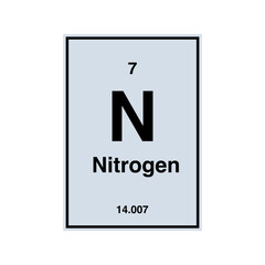 nitrogen periodic vector isolated on transparent background