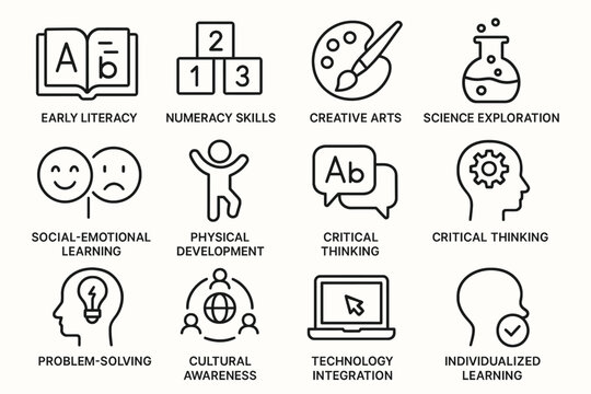 Educational icons representing literacy, numeracy, creative arts, science, and social skills
