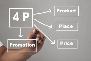 hand of a businessman writing a 4P system concept text. for your presentation