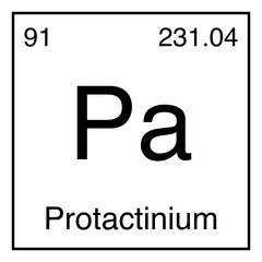 Protactinium Pa Chemical Symbol Periodic Table
