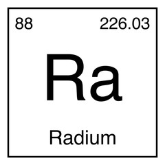 Radium Ra Chemical Symbol Periodic Table