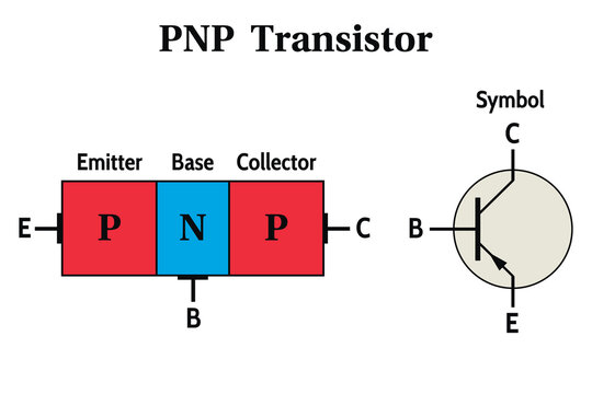 PNP Transistor on the white background. Education. Science. School. Vector illustration.