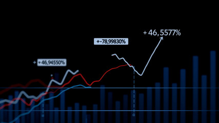 Stock Market Growth Chart Shows Significant Increase