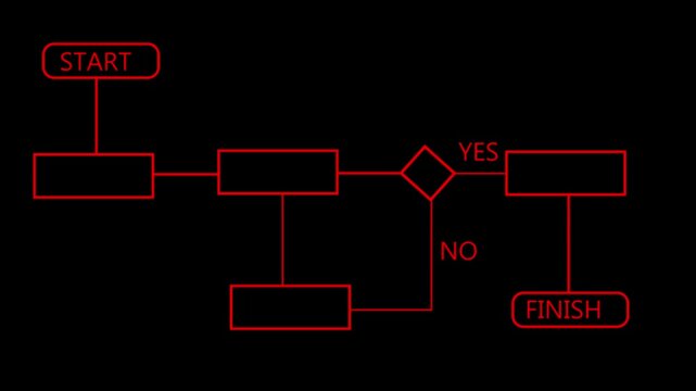 Block diagram, analysis scheme, logic, algorithm, flow chart self drawing animation. Animated structure, decision tree.