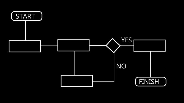 Block diagram, analysis scheme, logic, algorithm, flow chart self drawing animation. Animated structure, decision tree.