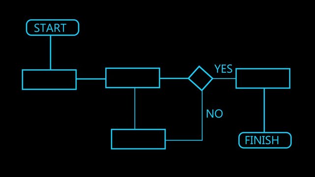 Block diagram, analysis scheme, logic, algorithm, flow chart self drawing animation. Animated structure, decision tree.