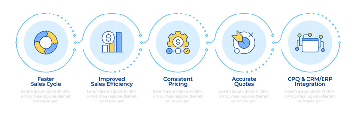 Quote management software infographic 5 steps. Sales efficiency. Calculating, accountability. Flow chart infochart. Editable vector info graphics icons. Montserrat-SemiBold, Regular fonts used