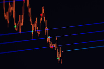 Carefully Analyzing Stock Market Trends in Detail Using Price Charts and Data Visualization