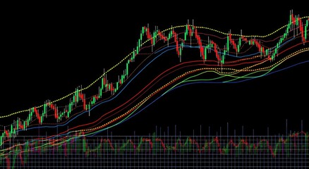 Stock market chart with multiple technical indicators overlayed.  Complex analysis of price movements, showing trends and support/resistance levels