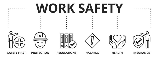 Banner work safety concept, hazards, protections, health and regulations with keywords and icons