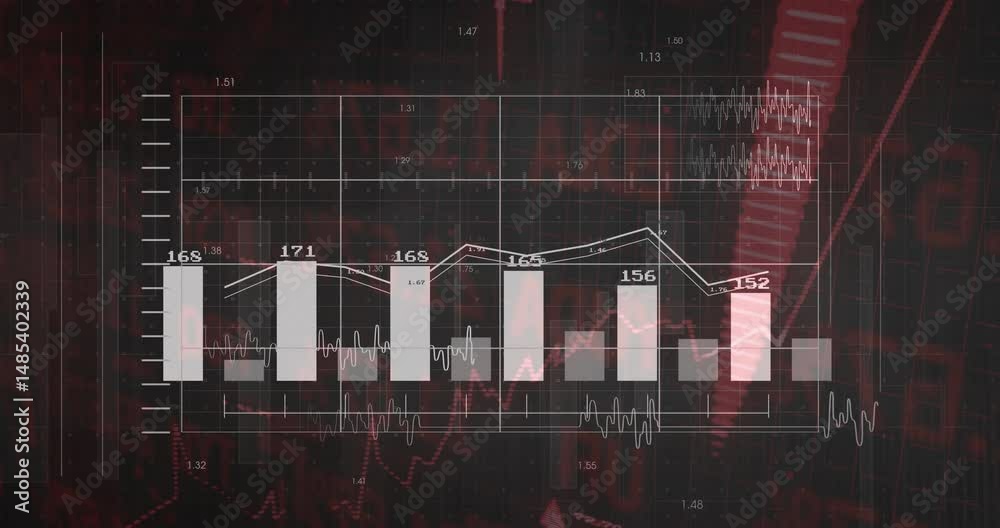 Poster displaying bar and line chart in dark red dashboard, featuring vertical bars, dual line graphs