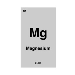 magnesium periodic vector isolated on transparent background
