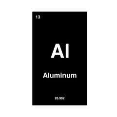 aluminum periodic vector isolated on transparent background