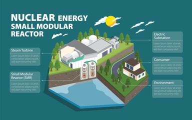 Small Modular Reactors: Compact Solutions for a Clean Energy Future in isometric graphic