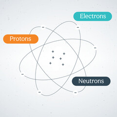 Abstract Representation of an Atom Structure With protons Electrons and Nucleus