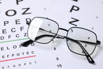 Glasses on vision test charts as background, closeup