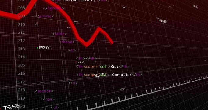 Red jagged line graph trending over wireframe grid showing green triangular markers and code tags