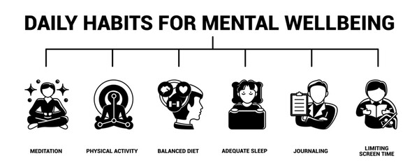Daily Habits for Mental Wellbeing