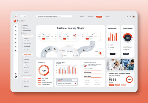 Customer Journey Sales Dashboard