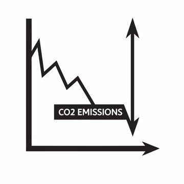 CO2 emissions graph showing decreasing trend over time