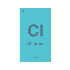 periodic vector chlorine isolated on transparent background
