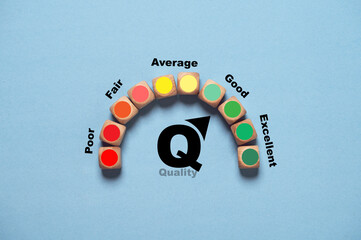 A wooden blocks arranged in a semi circle with color gradient from red to green and wording poor to...