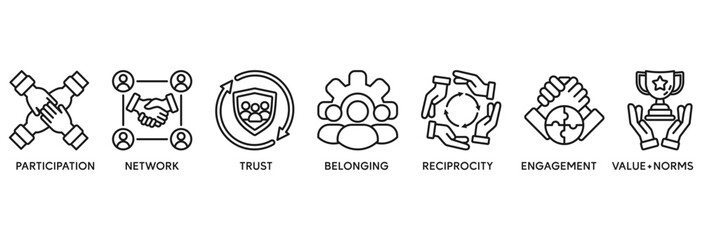 Social capital icon set vector illustration concept relate to the interpersonal relationship with an icon of participation, network, trust, belonging, reciprocity, engagement, and values norm