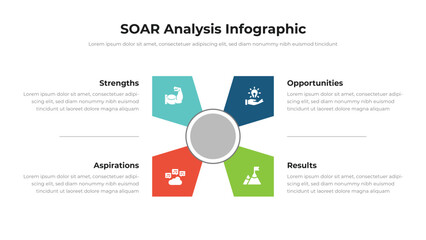 SOAR infographic presentation layout fully editable.