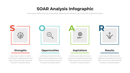 SOAR infographic presentation layout fully editable.