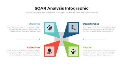 SOAR infographic presentation layout fully editable.