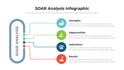 SOAR infographic presentation layout fully editable.