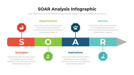 SOAR infographic presentation layout fully editable.