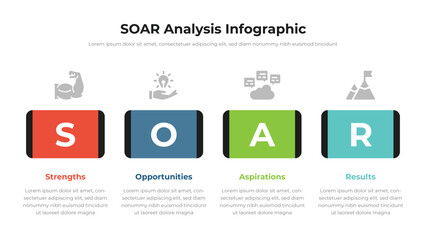 SOAR infographic presentation layout fully editable.