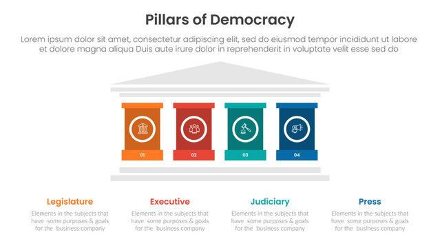 4 pillars democracy infographic template banner with strong pillar building on center for slide presentation