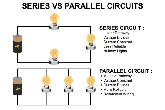 Series and parallel electrical circuits. Parallel circuit, Series circuit, basic electric circuits experiment vector. Kirchhoff voltage law. series and parallel circuits with Batter and light bulb
