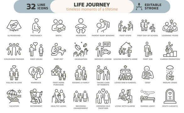 Life journey icon set. Thin line editable stroke icons for personal growth, emotional milestones, human development, aging, family, relationships, and the main life cycle stages