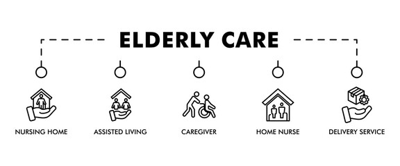 Elderly care banner web icon vector illustration concept for elder people support with an icon of caregiver, nursing home, assisted living, home nurse and delivery service