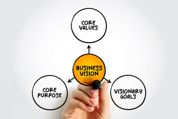 Business Vision mind map concept for presentations and reports