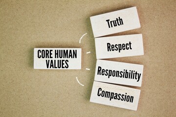 Core Human Values ​​are Truth, Respect, Responsibility, Compassion. What are the 4 main values?
