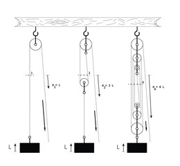 The Principle of the pulley