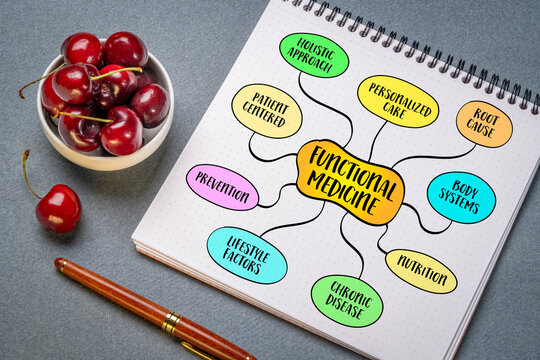 Perimenopause and Menopause: What Helps and How Diet & Functional Medicine Make a Difference