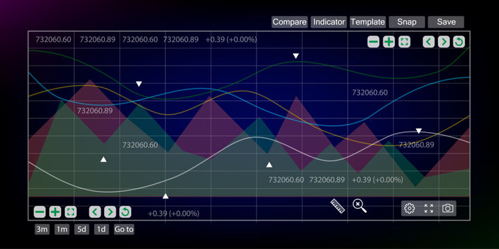 Multi-line chart on a digital monitoring dashboard, showing data analytics, performance tracking, and trends. Ideal for business reports, finance, technology, and real-time data visualization.
