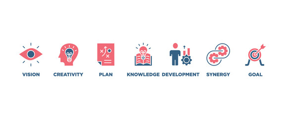 Big idea banner web icon set vector illustration symbol concept with icon of vision, creativity, plan, knowledge, development, synergy and goal